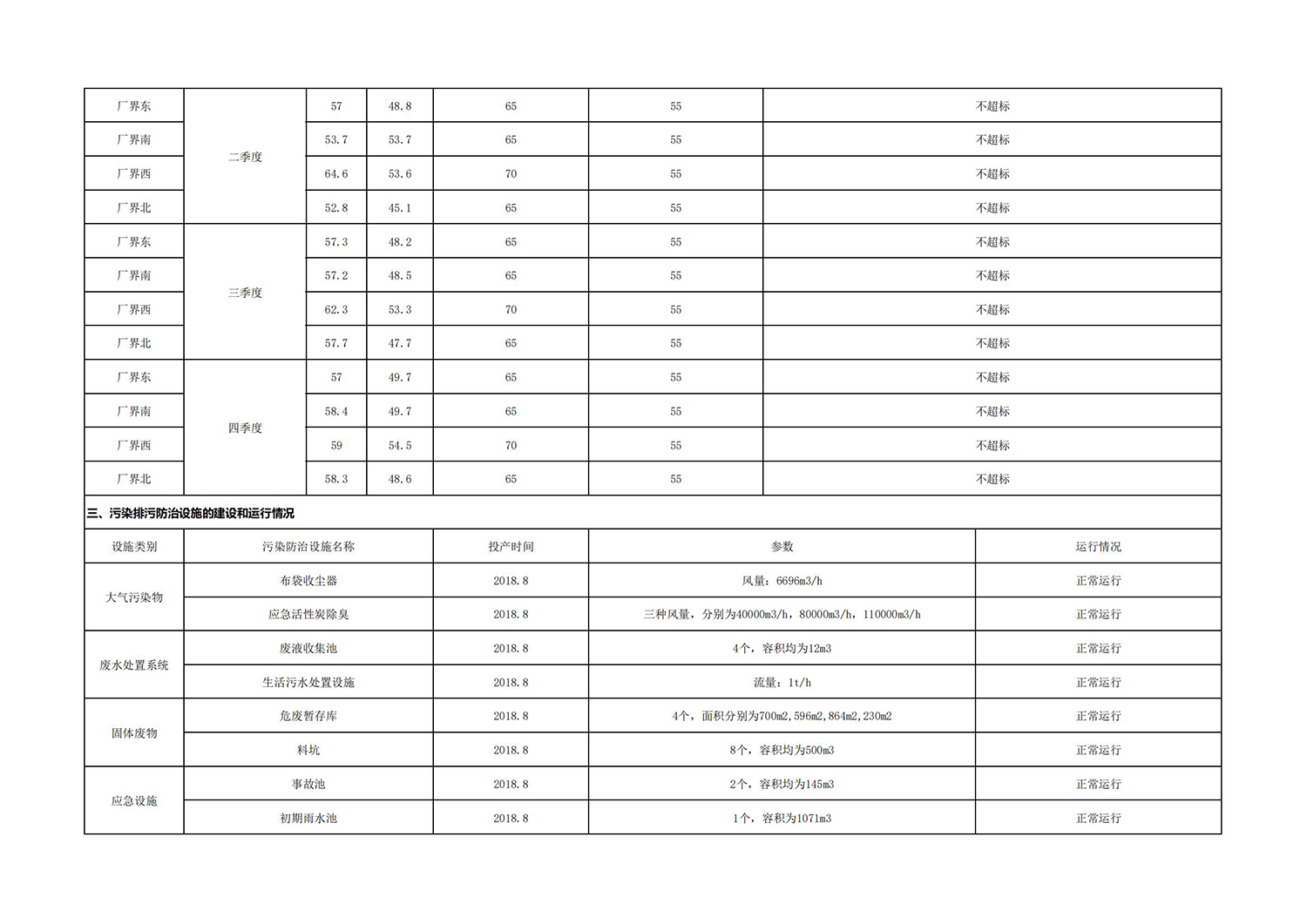 興業海創環境信息公開表_04.jpg